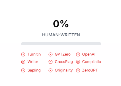 Capture d’écran montrant les résultats de détection d’IA et les scores de ressemblance humaine.